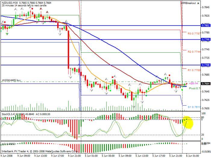 Forex oz