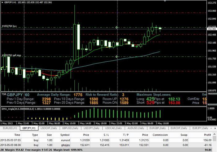 40 pips daily forex