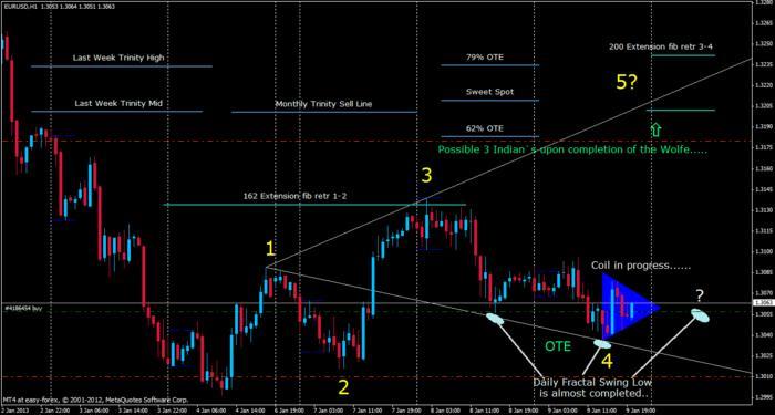Inner circle trader forex factory