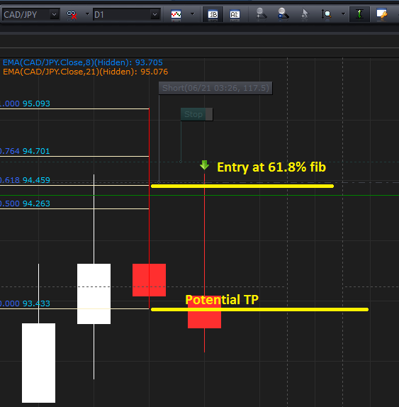 Forex price action forum