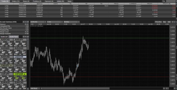 Forex buy limit not taken why
