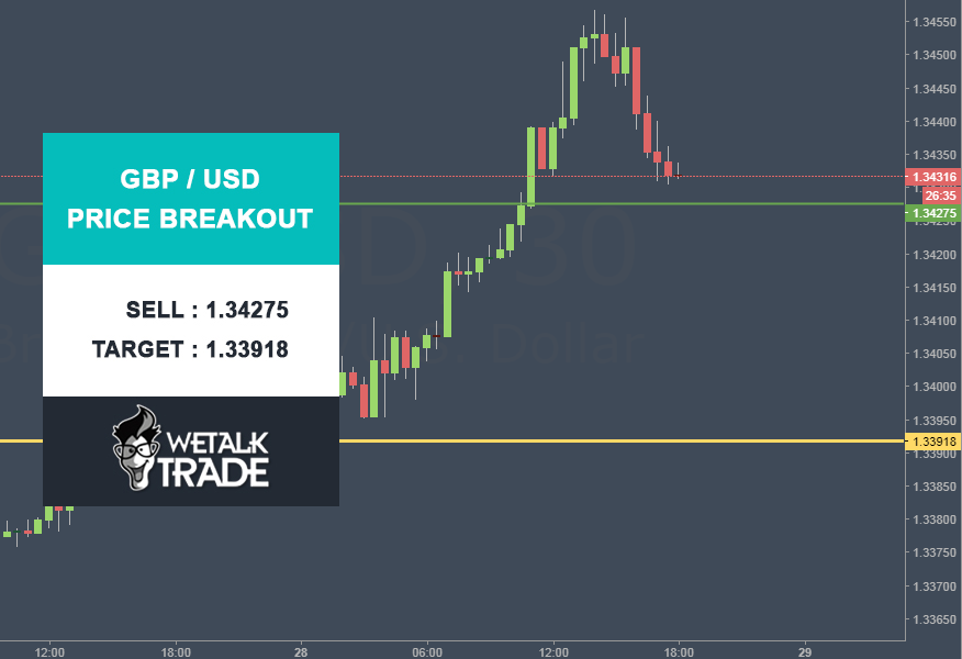 Gecth co trading signals