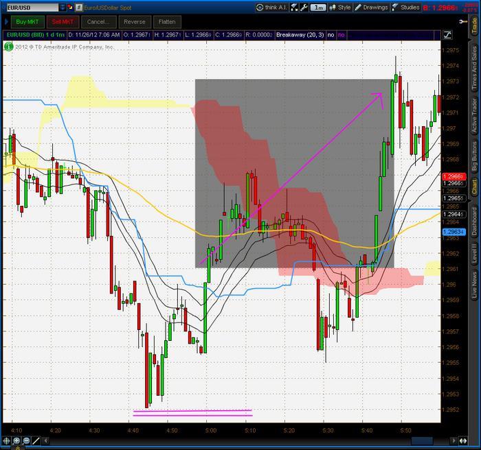 Scalper forex samurai