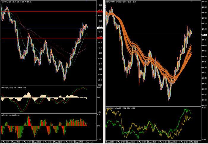 My simple trading systems