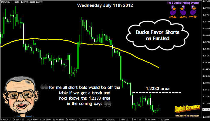 3 duck trading system