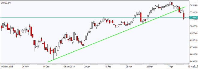 GB100_O_08May2019