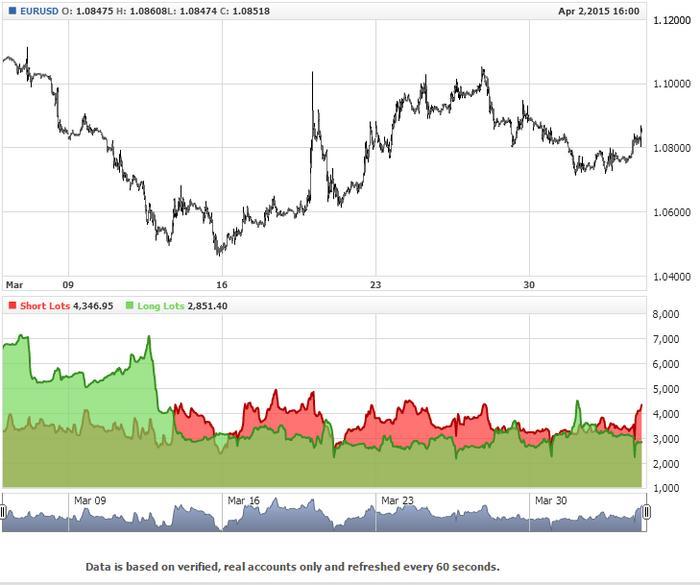 Forex trade community