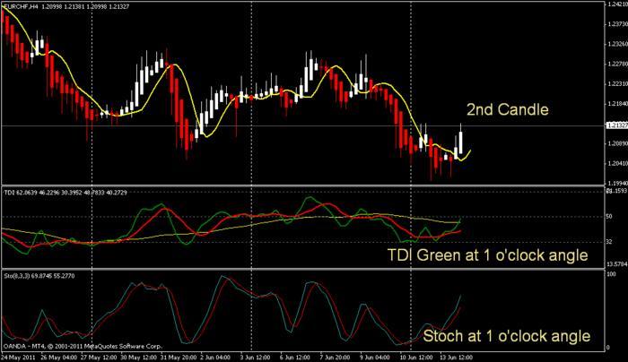 Forex factory eur chf forum