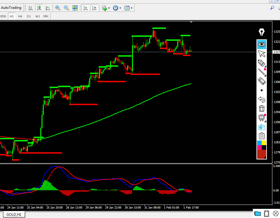 Higher high lower low trading system