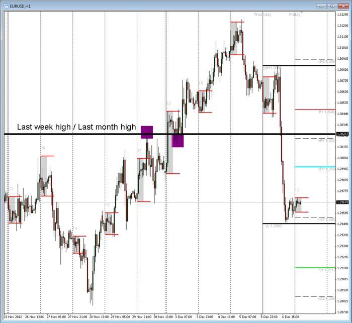 Inner circle forex