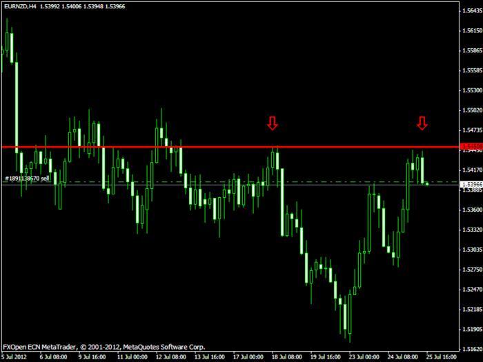 Forex price action forum