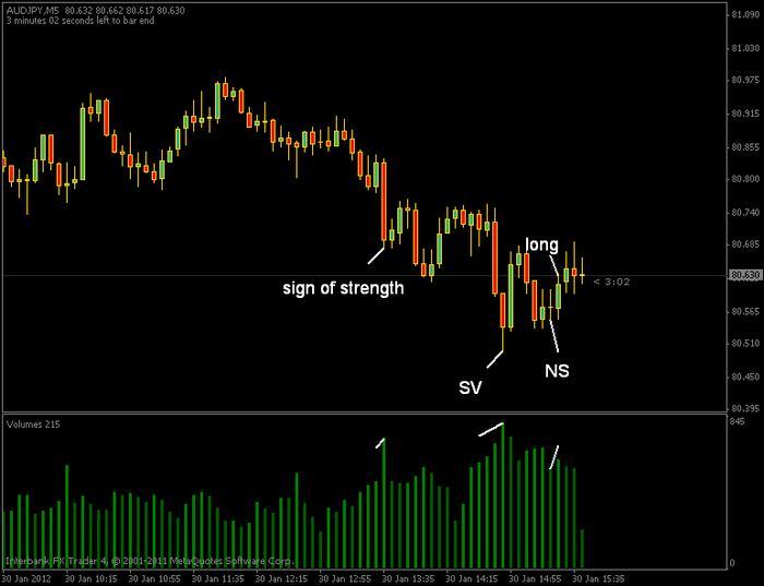 Ns forex forum