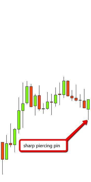 Forex trading systems 2017