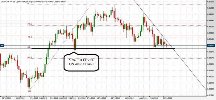Price action based ea forex
