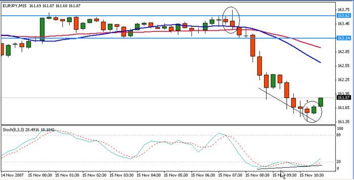 Forex trading alternatives