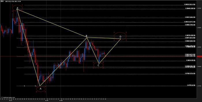 Fx360 forex