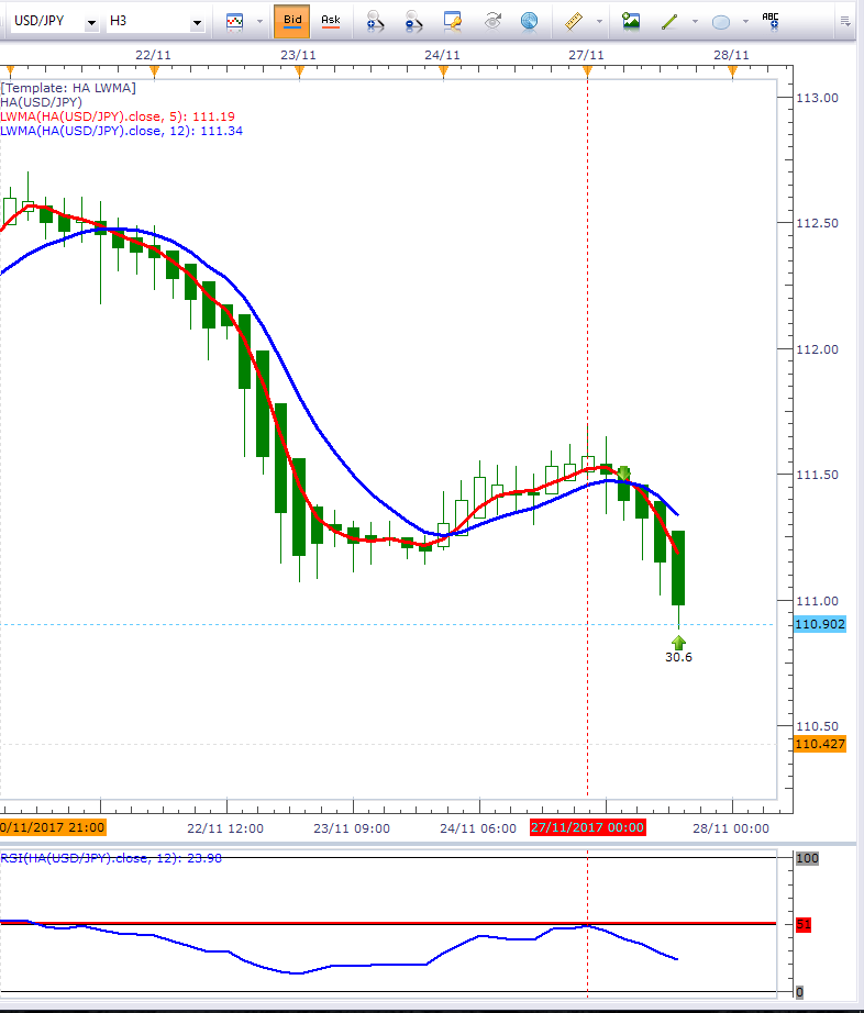 Forex trading entry and exit points
