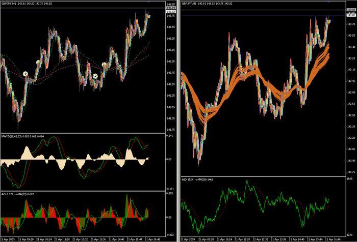 My simple trading system