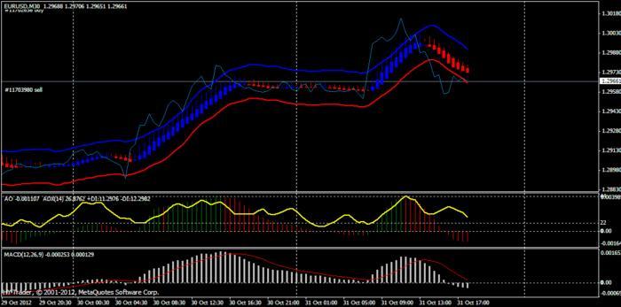 Cdc trading system