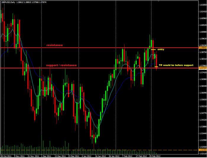 Forex price action forum
