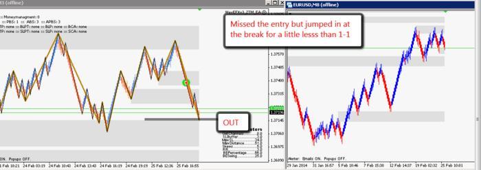 Pure price action trading system