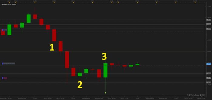 Nickb method forex