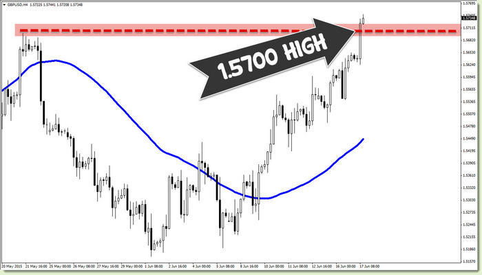 4hr forex trading system