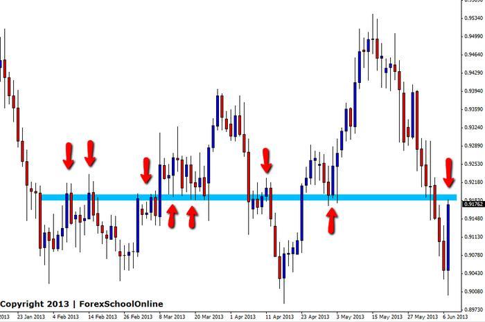 Is online forex safe