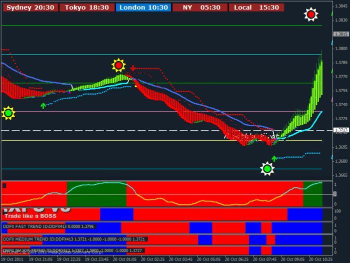 Ddfx forex trading system zip