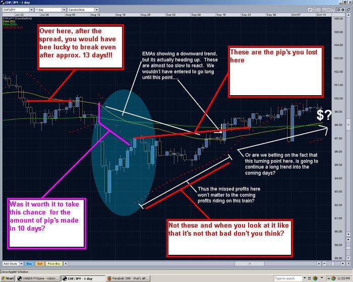Bollinger bands psar