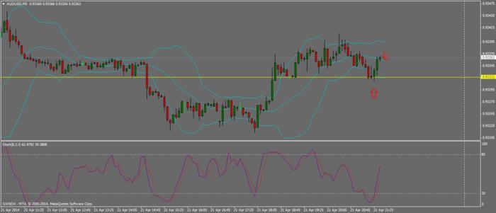 Foro de comercio binario de forex