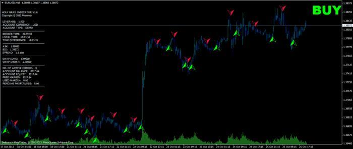 Adx forex babypips