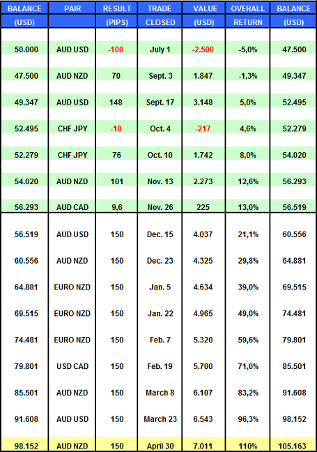 Swing trading strategies forum