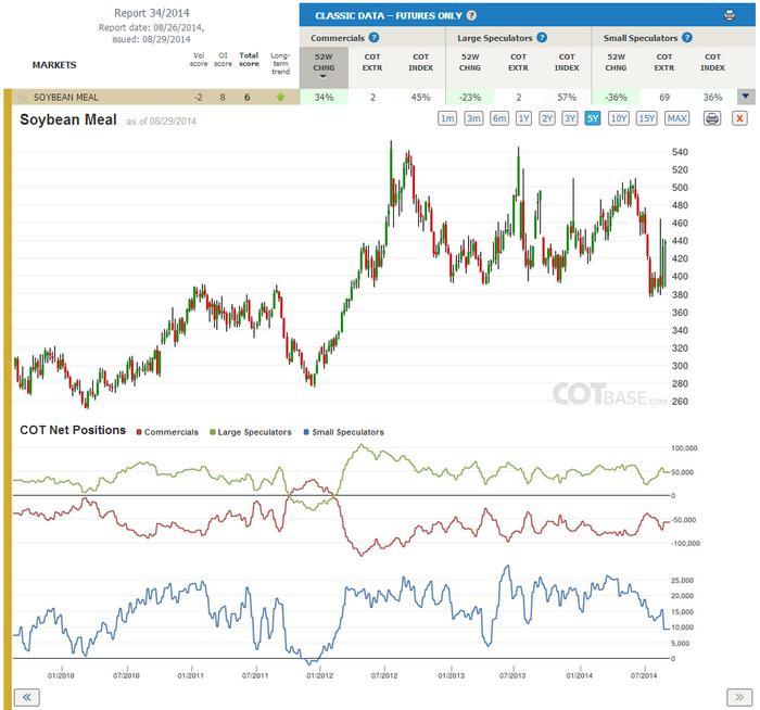 Co-ls forex