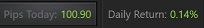 NFP 8amCST Closed out
