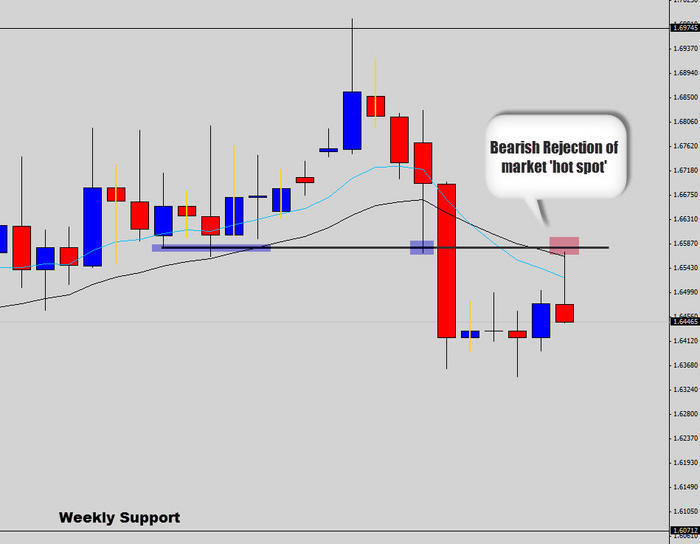 Dnb forex trading