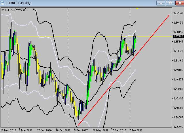 Bollinger bands lines