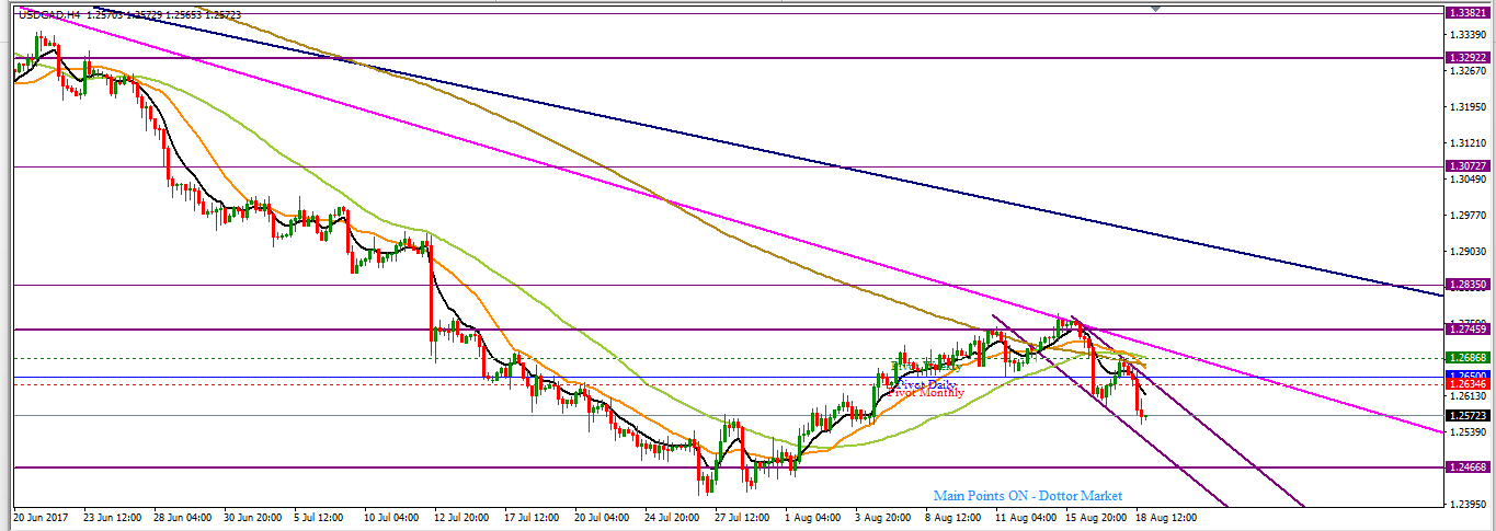Best forex discussion forum