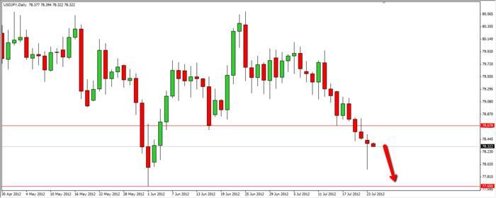 Price action trading system mac