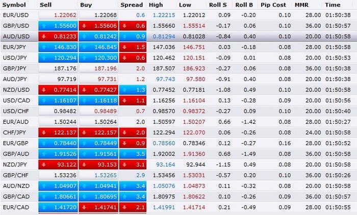 Is currency trading worth the risk