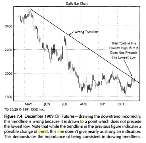 Drawing trend lines forex