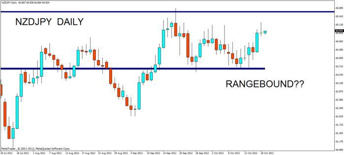 Bd forex mind