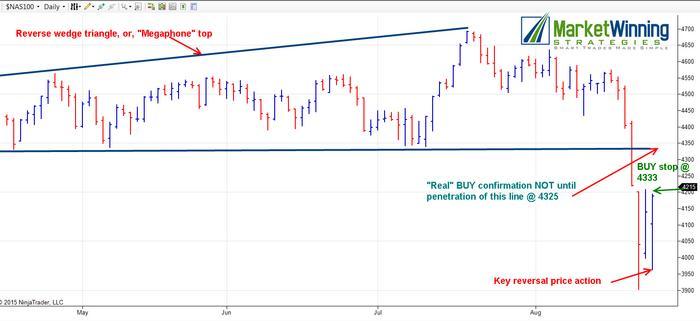 What is nas100 in forex