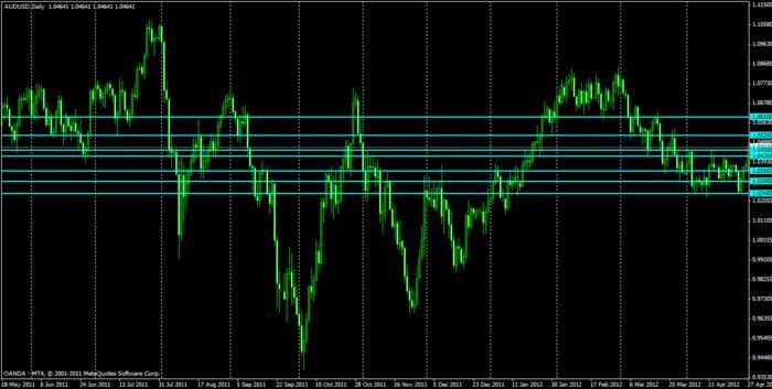 Uwc broker forex