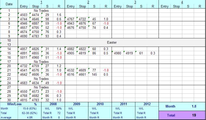 Ace trading system