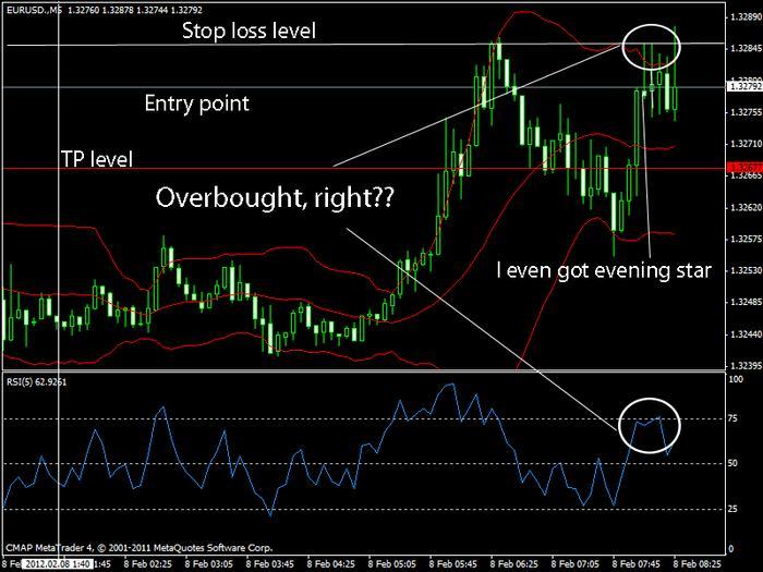 Trade my forex account for me