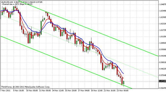 Shi channel indicator forex