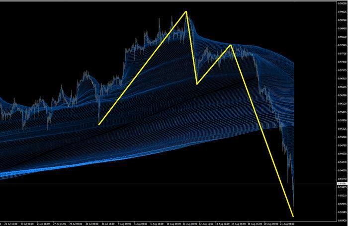 Babypips forex legs