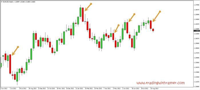 Fartist forex
