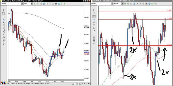 4hr forex trading system